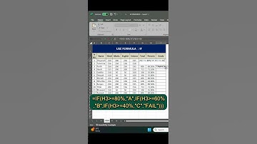 how to use if fuction in excel🤯#excel #if #iffunction #shorts