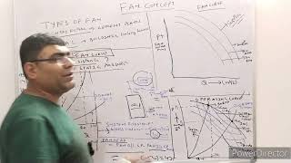 Fan Curve & it's Analysis in Cement Industry #Fan Curve#System resistance #Fan design#Fan Efficiency