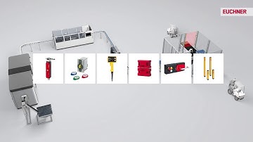 EUCHNER Sicherheitstechnik für Abfüll- &Verpackungslinien/ Safety eng. for filling & packaging lines