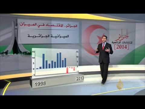 تعثر الاقتصاد الجزائري