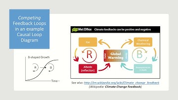 SOS 212: Lecture C1 (2020-02-04) - Building More Complex Causal Loop Diagrams [slides with audio]