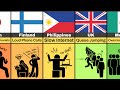 Most Hated Things From Different Countries