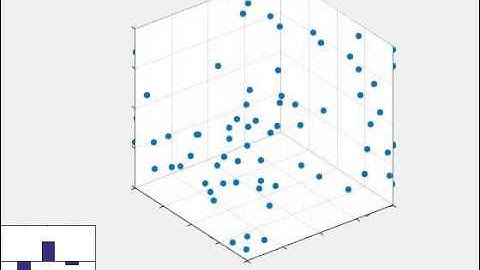 Molecular Dynamics Simulation of 64 Argon Molecules from Cold Start