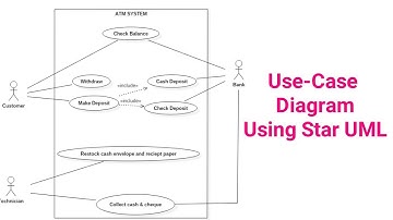 Use-Case Diagram tutorial || Star UML || (Volledige zelfstudievideo)