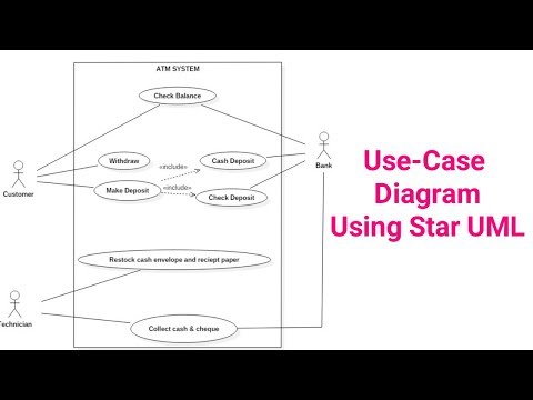 Video: UML naudojimo atvejų diagrama