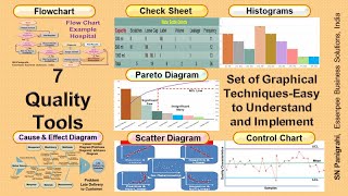 #The 7 Basic Quality Tools For Process Improvement - By SN Panigrahi,