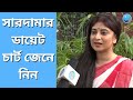 Rani rashmoni uttor parbo  zee banglasandipta senwhat sandipta eats in a dayexclusive interview