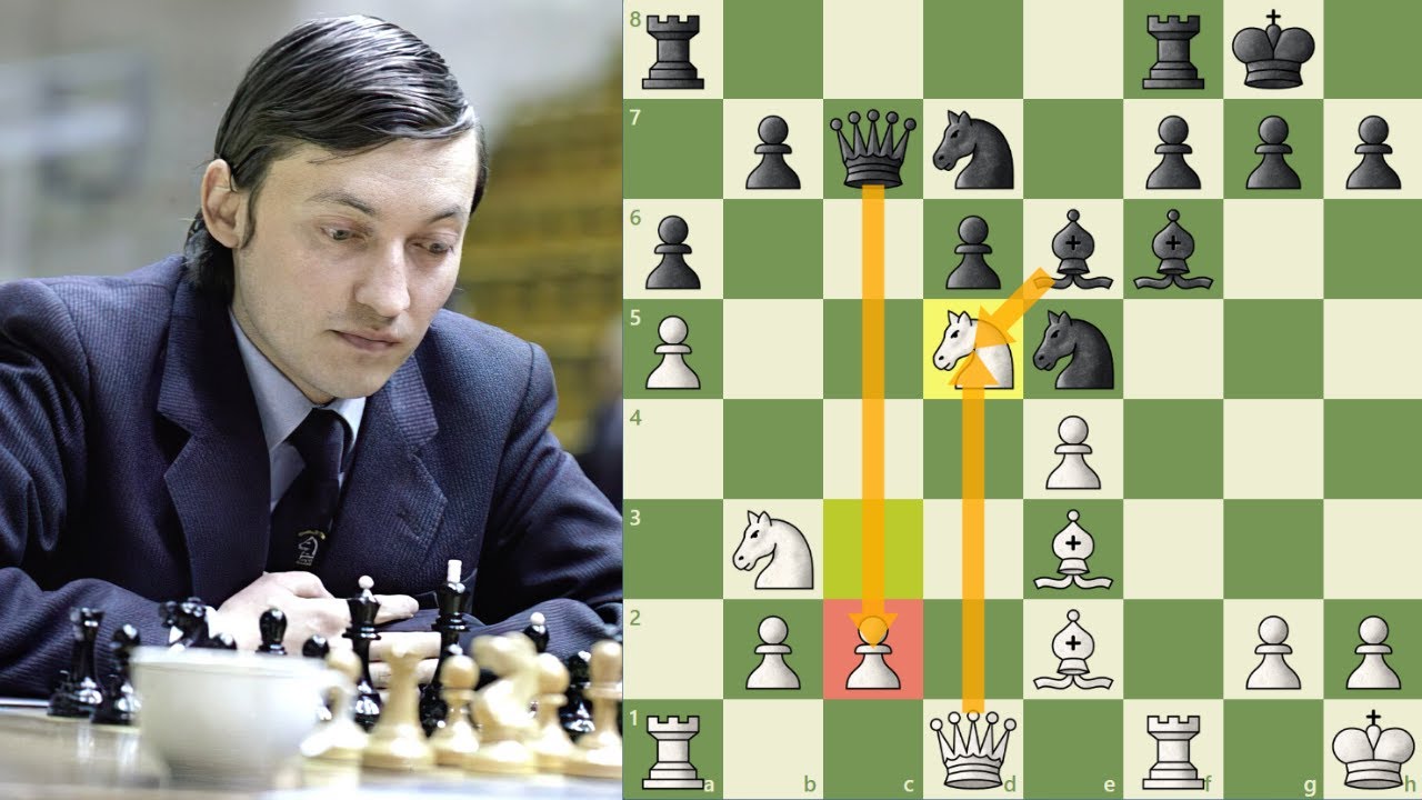 Win Like Karpov!: Aprenda a jogar xadrez como Anatoly Karpov