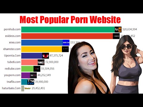 top porn websites