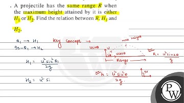 A projectile has the same range \( R \) when the maximum height att...