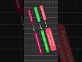 What is FINAL Keyword Java in தமிழ் | #shorts