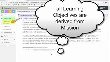 Gonzaga Academic Assessment: UNIT OVERVIEW Tab in Nuventive Improve / TracDat