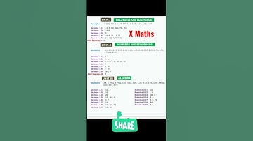 10th maths 2023 #unit wise expected questions #class10 public exam important questions