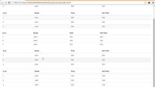 9   Bootstrap Tables
