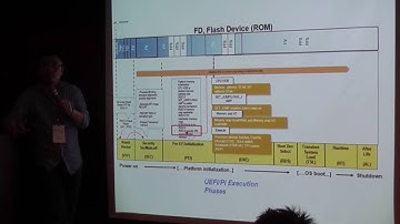 UEFI Port to RISC-V Processor Architecture