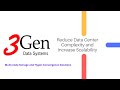 3GEN VDI Software with HA/FT and Secure Access without Static IP
