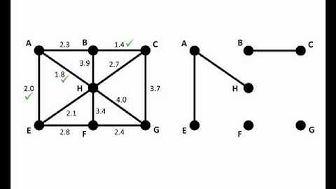 Math for Liberal Studies: Kruskal