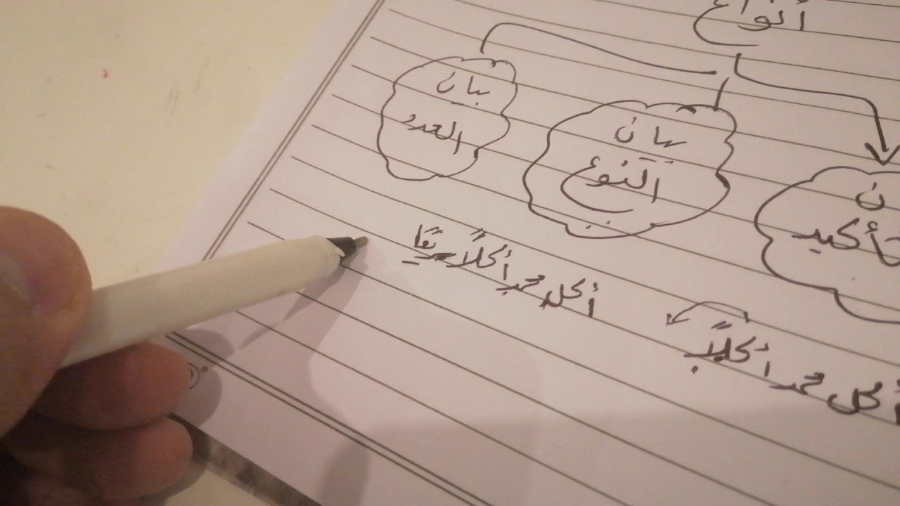 المفعول المطلق الوظيفة النحوية للصف الثاني المتوسط مادة لغتي الخالدة