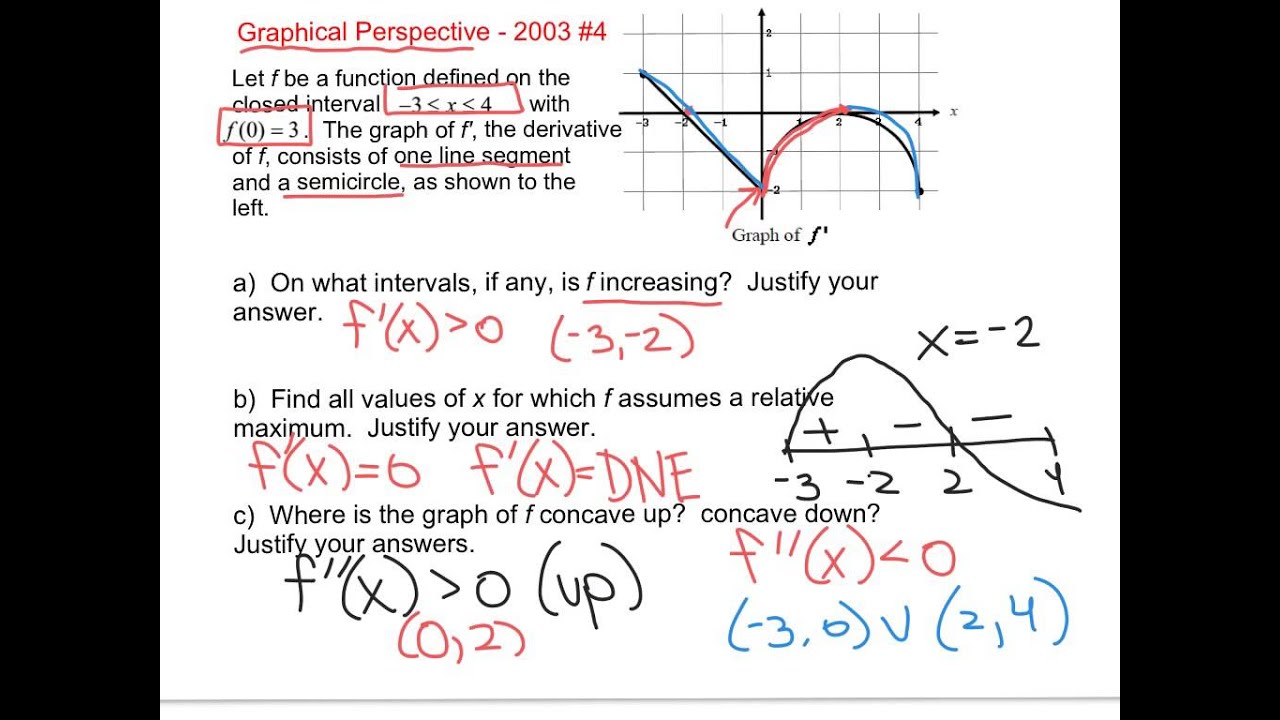 1st And 2nd Derivative Test FRQs YouTube 1st-and-2nd-derivative-test-frqs-youtube