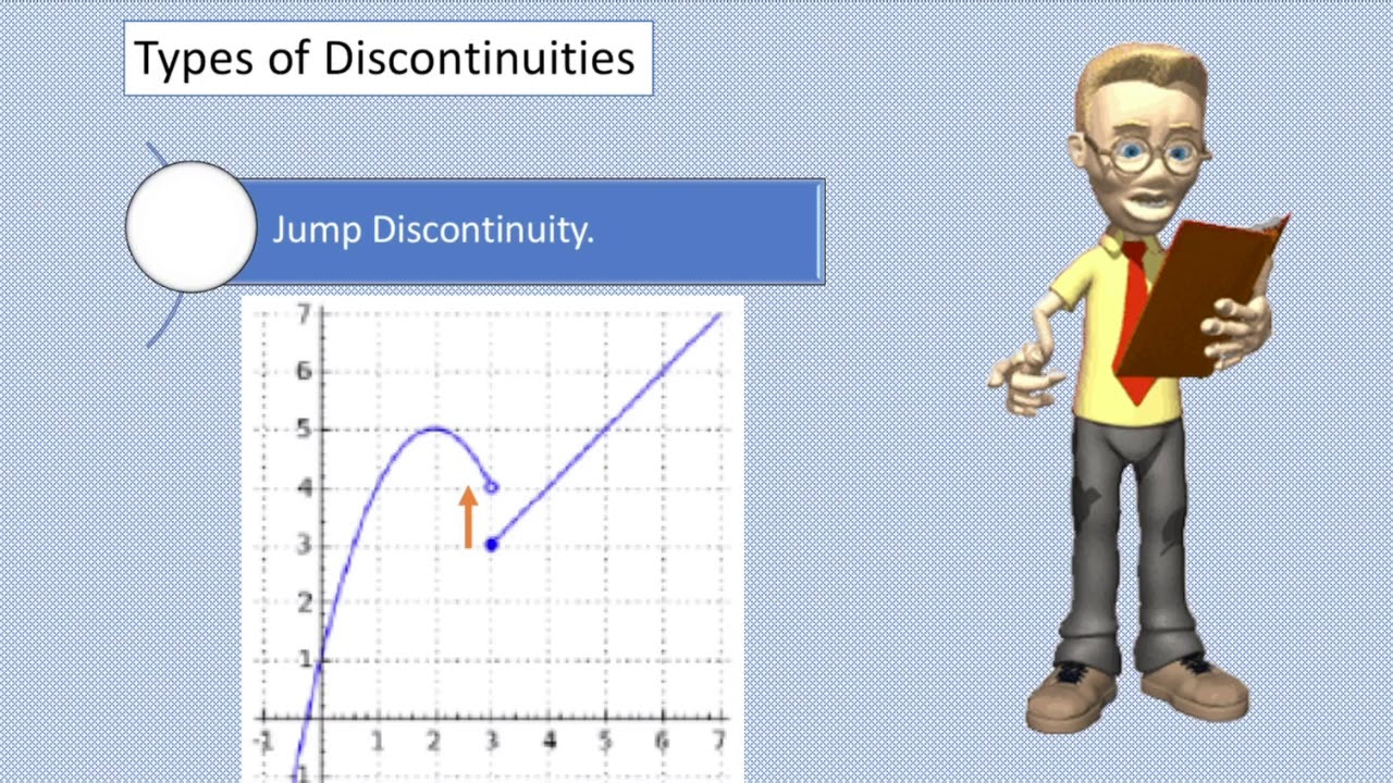 AP Calculus AB Points of discontinuity of a function YouTube