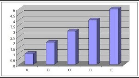 HOW TO MAKE 3D BAR GRAPH WITH MATPLOTLIB IN PYTHON