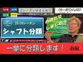二子玉川駅から徒歩5分。ゴルフクラブのフィッティングスタジオ。試打シャフト600本以上。ゴルファーズメディアラボ独自のシャフトタイプ4分類の考え方により合うシャフトを細かく診断していきます。