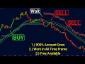 The most accurate buy sell signal indicator in tradingview  100 profitable in intraday trading