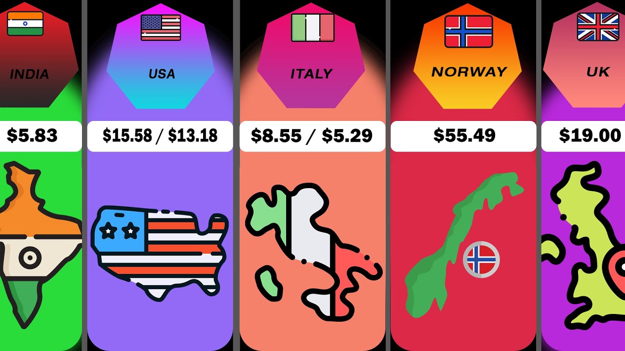 CPM Rates by Country 2023 (My Actual Stats) 