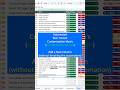 How to add new columns to your Automated Task Tracker in Google Sheets w/o breaking the automation!