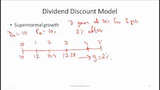 CFA Level I Equity Valuation Video Lecture by Mr. Arif Irfanullah Part 1