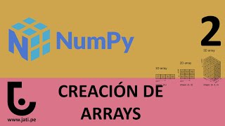 NUMPY COURSE - CLASS 2: CREATING ARRAYS, ZEROS, ONES, EMPTY, ARANGE, RESHAPE, LINSPACE, PI