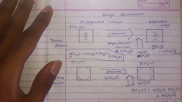 Image Restoration basics and Inverse Filter (Hindi)