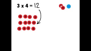 Multiplying Integers