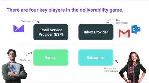 Improve Deliverability and Beat the Email Spam Folder | Webinar