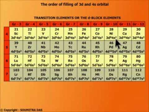 epub 2nd international symposium on high temperature