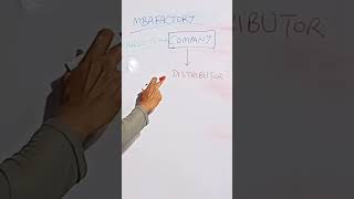 Distributor kaise bane #distributionstrategy #distributor #motivation