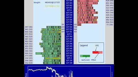 Enriched Level-3 Limit Order Book for FGBL (front month, Eurex) on 20230928