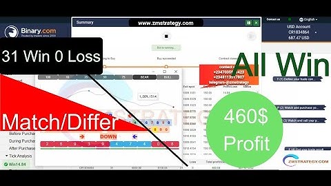 31 win 0 lose free binary / deriv digit differ bot on real account.
