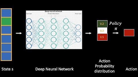 9. Deep Reinforcement Learning For Finance 101| Financial Day Trading| Lecture 9| Deep + Reinforce