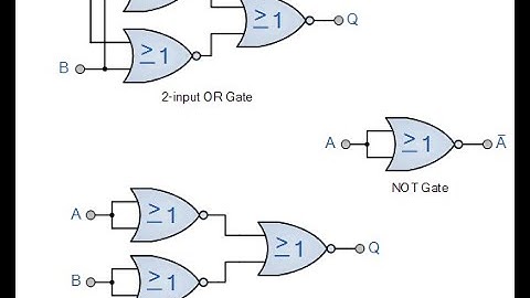 Biến đổi cổng NOR thành các cổng logic khác