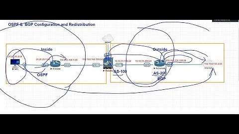 OSPF & BGP configuration and redistribution on Palo Alto
