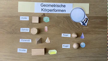 Wie erklärt man geometrisch?