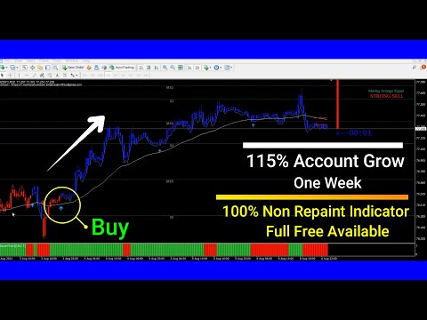 100% Non Repaint MT4 Indicator || Forex Scalping Trading Strategy || Free Download