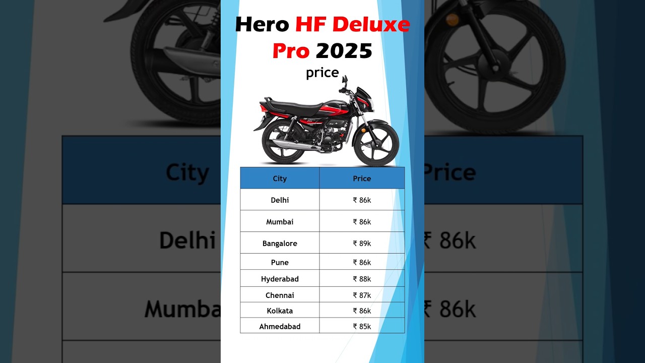 Hero HF Deluxe Pro Price 2025 | On-Road Price in Top 8 Cities | Full Specification