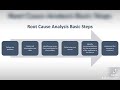 Here are some visuals on Root Cause Analysis and it's importance in really fixing a problem.