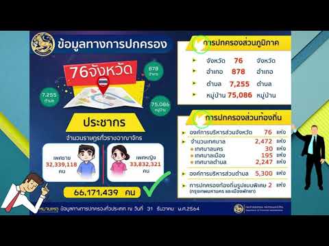 วีดีโอ: ประชากรเป็นอย่างไร? ประชากรในท้องถิ่นเป็นอย่างไร?