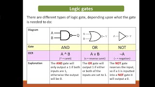 Logic Gates - Unit 2 Lesson 1- Computer Science GCSE #OCR #computerscience #gcse 