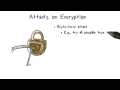 Understanding Attacks on Encryption π | Intro to Information Security