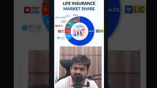 Top Life Insurance Companies by Market Share Shorts LifeInsurance LICIPO