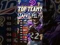 Which NFL Team Dominates the Top 100? 🏈?!
